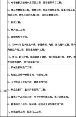 解析《建设工程监理与相关服务收费管理规定》（发改价格[2007]670号）及其影响